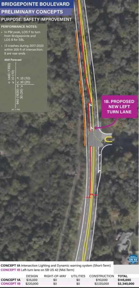 U.S. 42 project